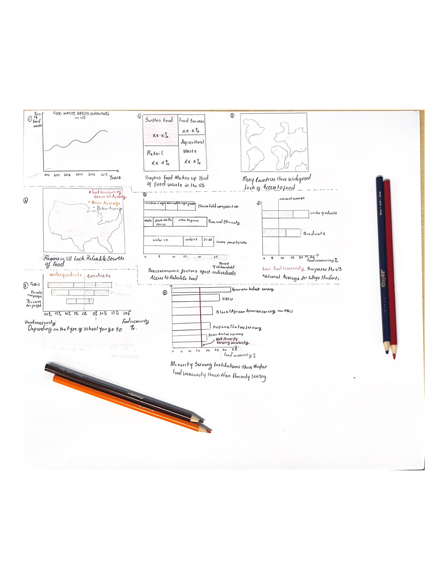 Initial Visualizations