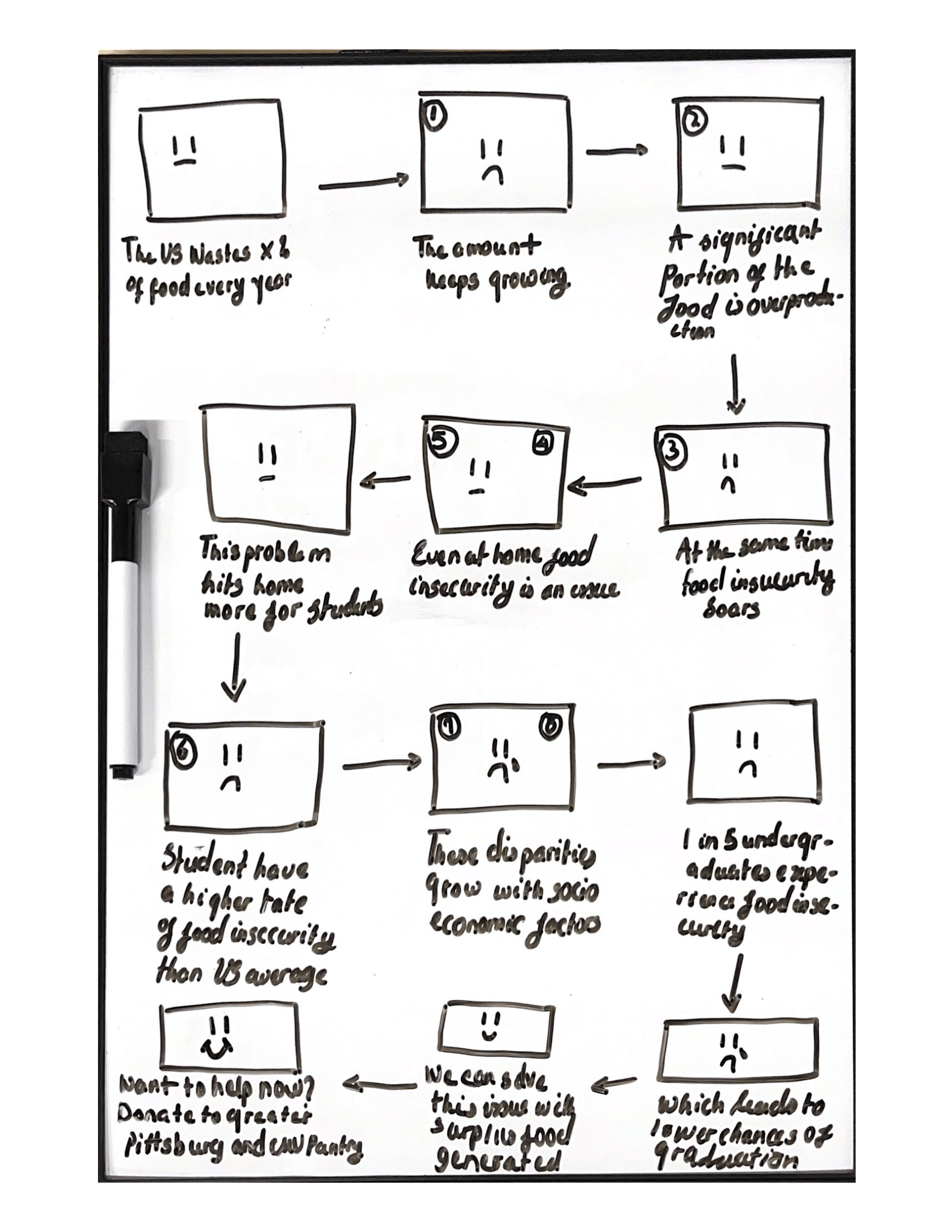 Initial Storyboard